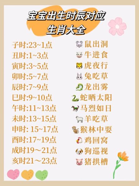 十二时辰生肖属相（十二时辰对应的生肖表）