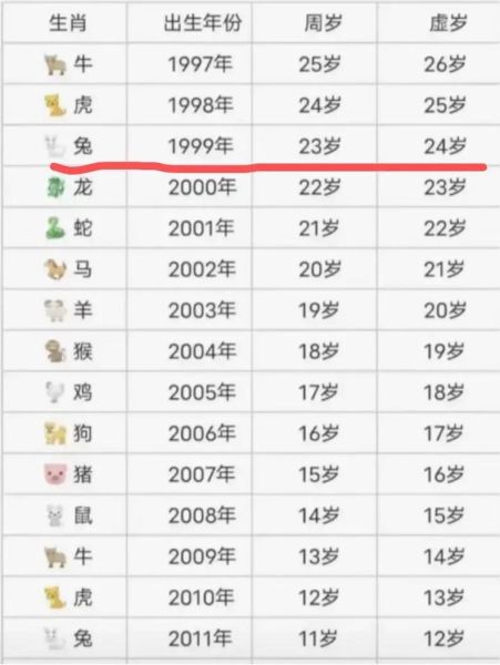 农历属相怎么查看生肖兔（农历属兔怎么看？新手3步查生肖🐰）
