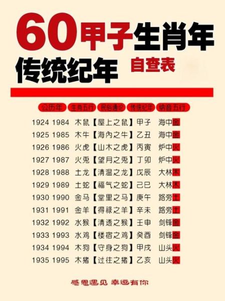 6岁属相什么生肖（6岁什么生肖 速查表）