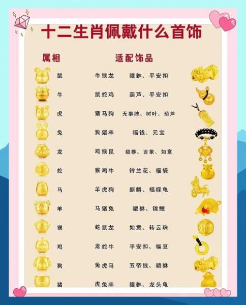 属相生肖开运法