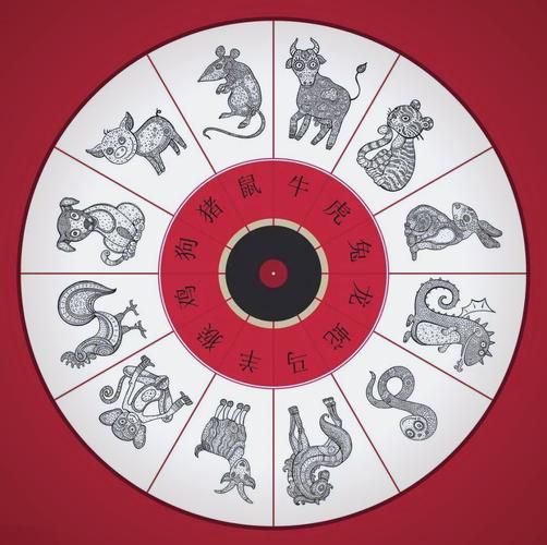 今年湖南属相是什么生肖（今年湖南属什么生肖？小白一看就懂）