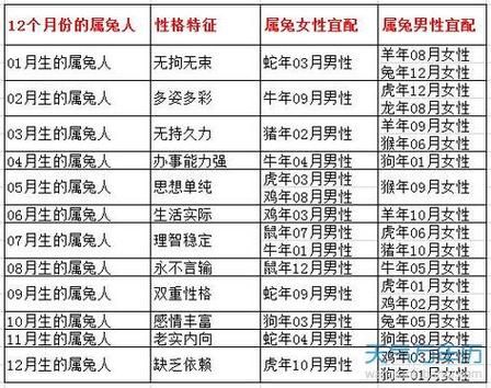 未婚人是什么生肖属相（未婚人是什么生肖）