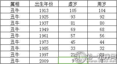 董鄂妃属相是什么生肖